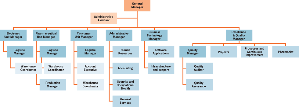 orgchart