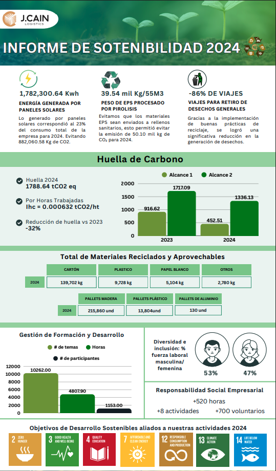 sostenibilidad j cain